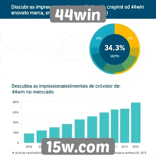 Estatísticas de crescimento do 44win no mercado